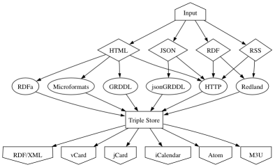 Diagramme illustrating the architecture of Swignition